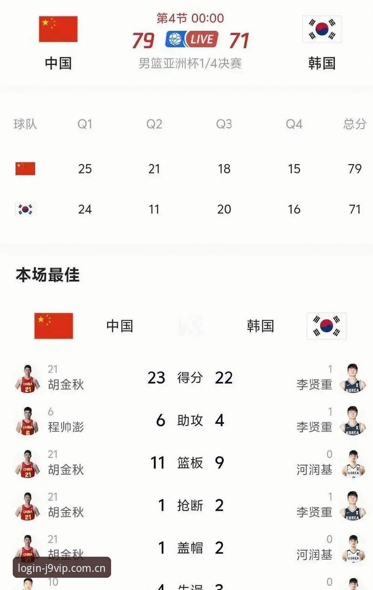 世界杯亚洲队9席沦陷：从6场不败到6连败，这几项数据才是真正看点